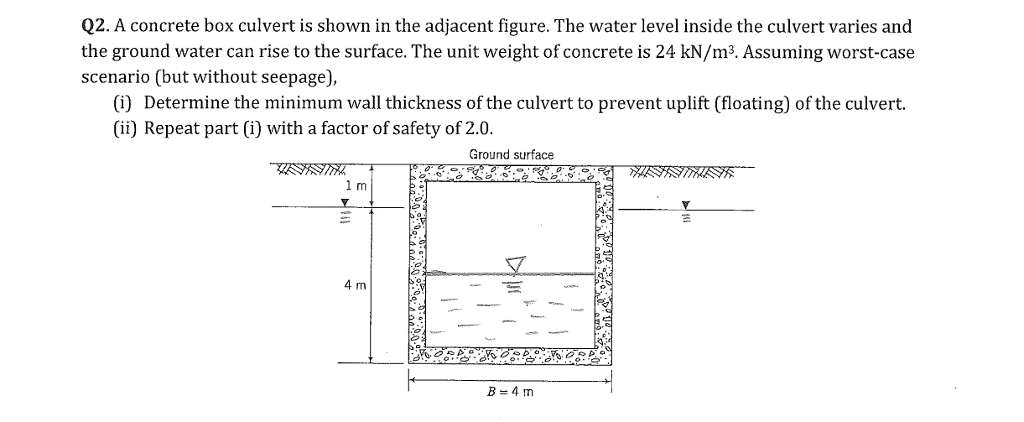 Solved Q2. A concrete box culvert is shown in the adjacent | Chegg.com