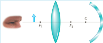 Solved There is a converging lens with radii R1 = 8.20 cm | Chegg.com