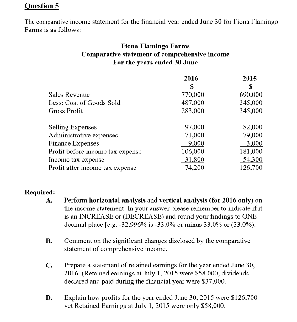 Solved Question 5 The Comparative Income Statement For The Chegg