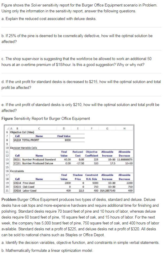 Solved Figure shows the Solver sensitivity report for the | Chegg.com