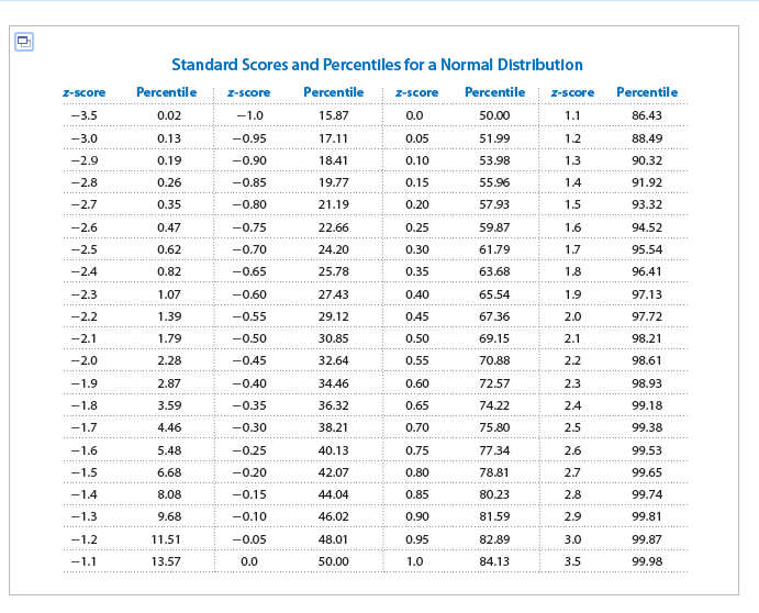 T Score To Percentile Conversion Chart