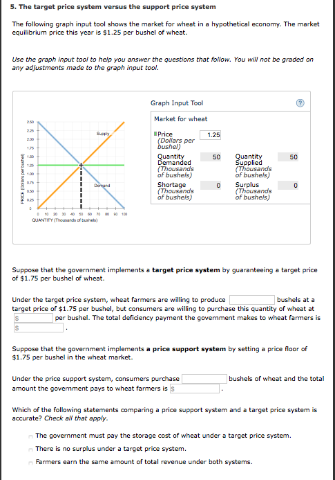 Solved 5. The target price system versus the support price | Chegg.com