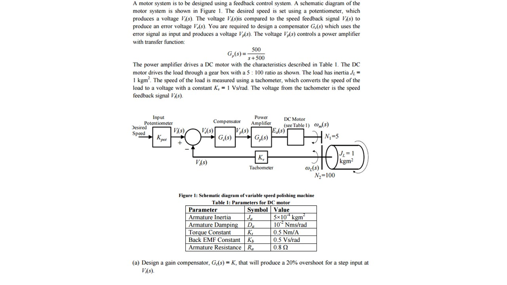 Solved A motor system is to be designed using a feedback