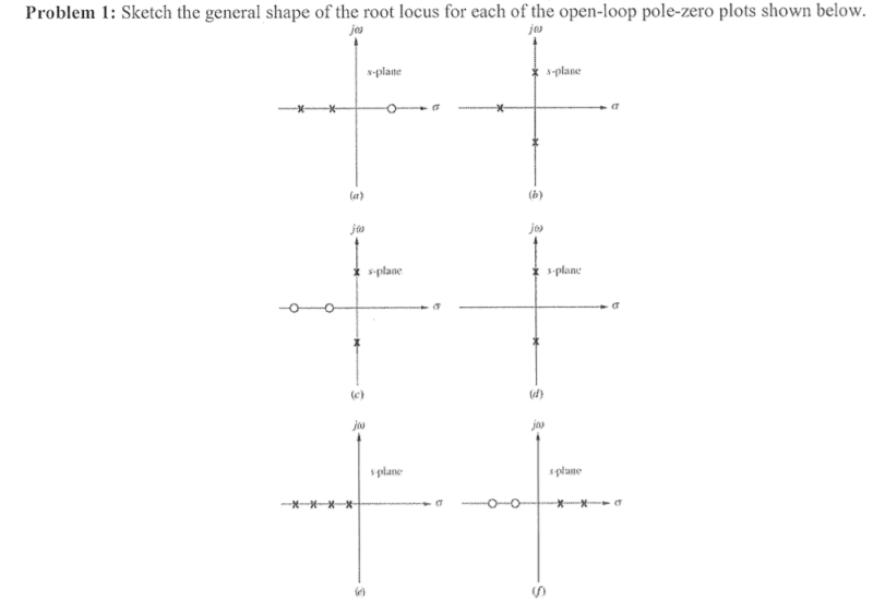 Solved: Sketch The General Shape Of The Root Locus For Eac... | Chegg.com