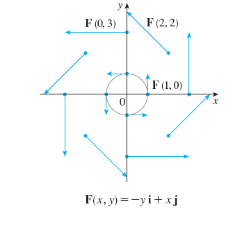 Solved Sketch The Vector Field F By Drawing A Diagram Like Chegg Solved Sketch The Vector Field F By Drawing A Diagram Like Chegg