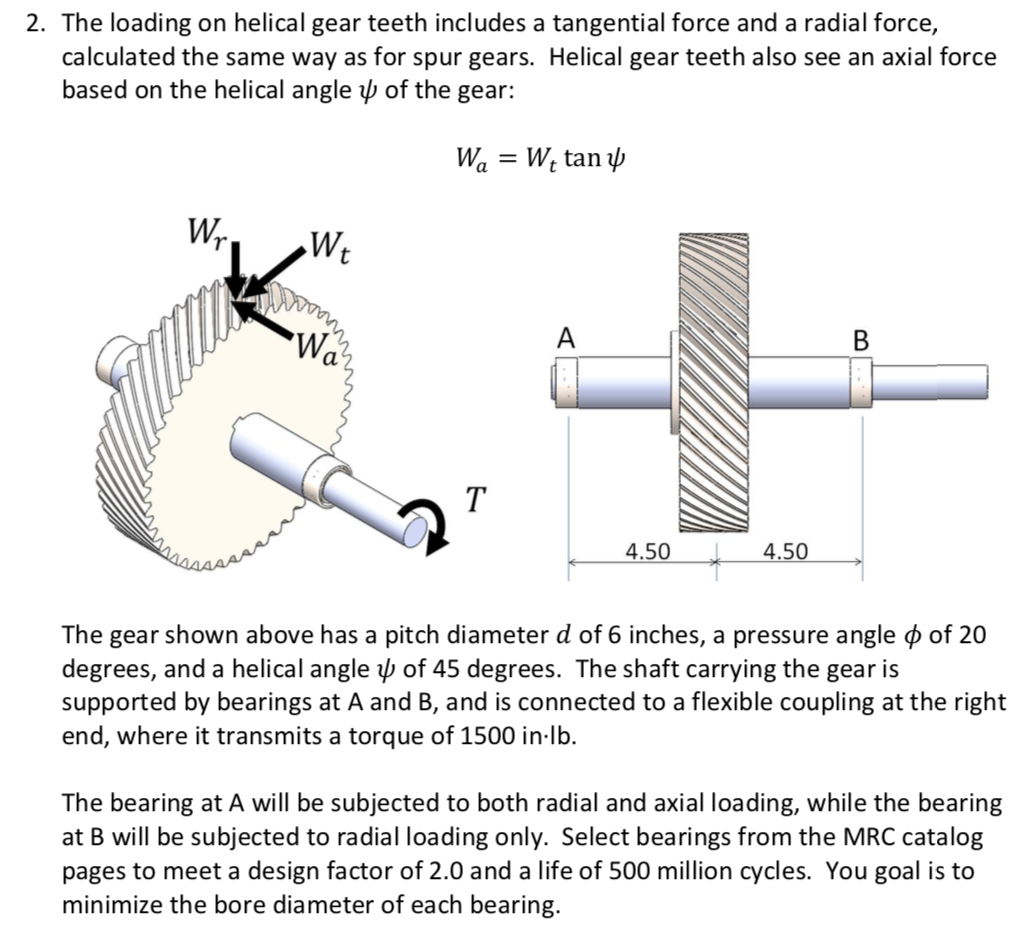 Solved 2. The Loading On Helical Gear Teeth Includes A Ta...