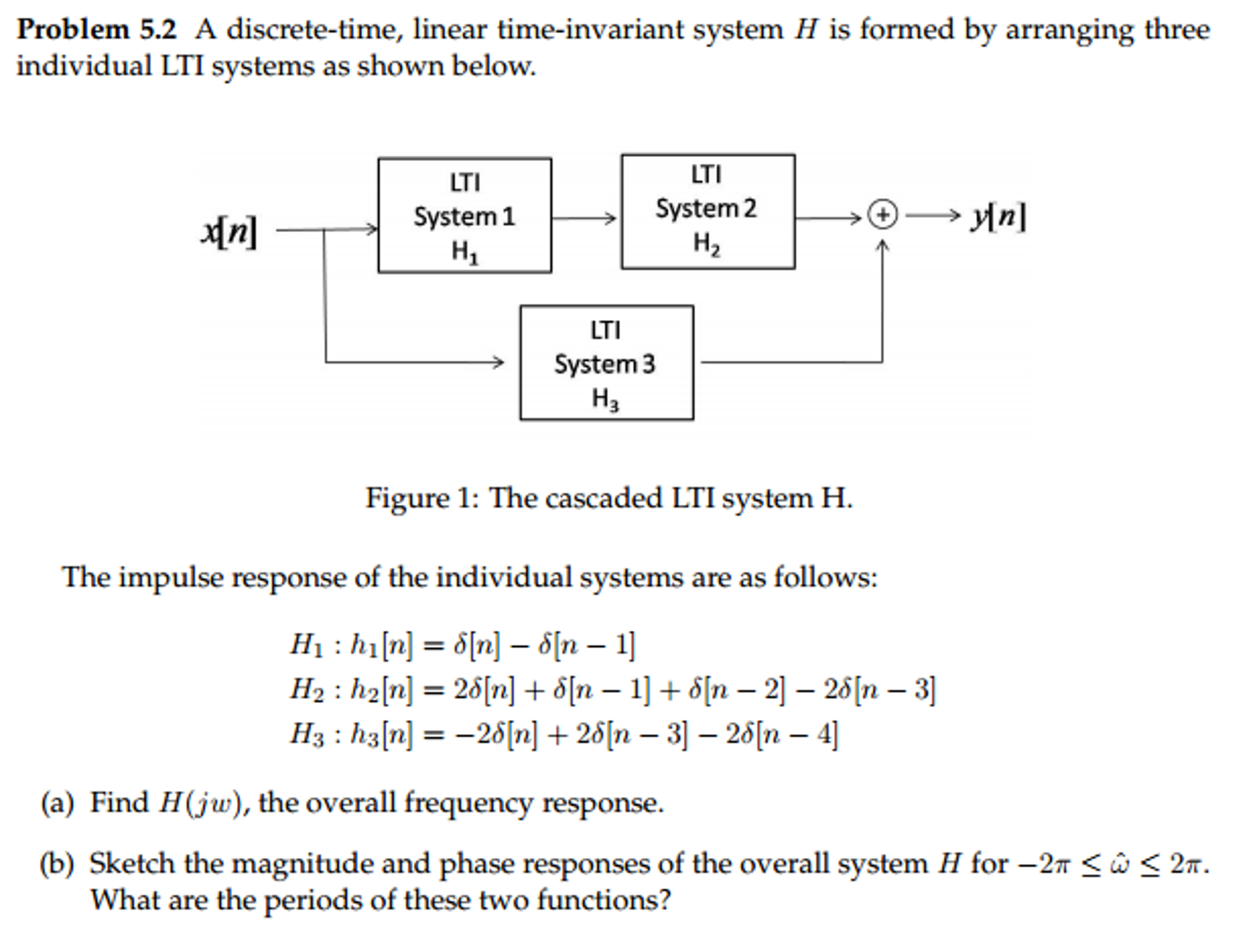 Solved A Discrete-time, Linear Time-invariant System H Is | Chegg.com