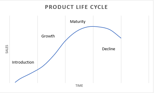 😂 Product life cycle excel. Product Lifecycle Analysis Excel Template ...