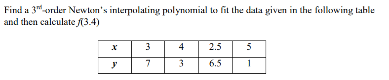 Solved Find a 3rd-order Newton's interpolating polynomial to | Chegg.com