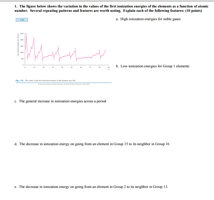 Solved The figure below shows the variation in the values of | Chegg.com