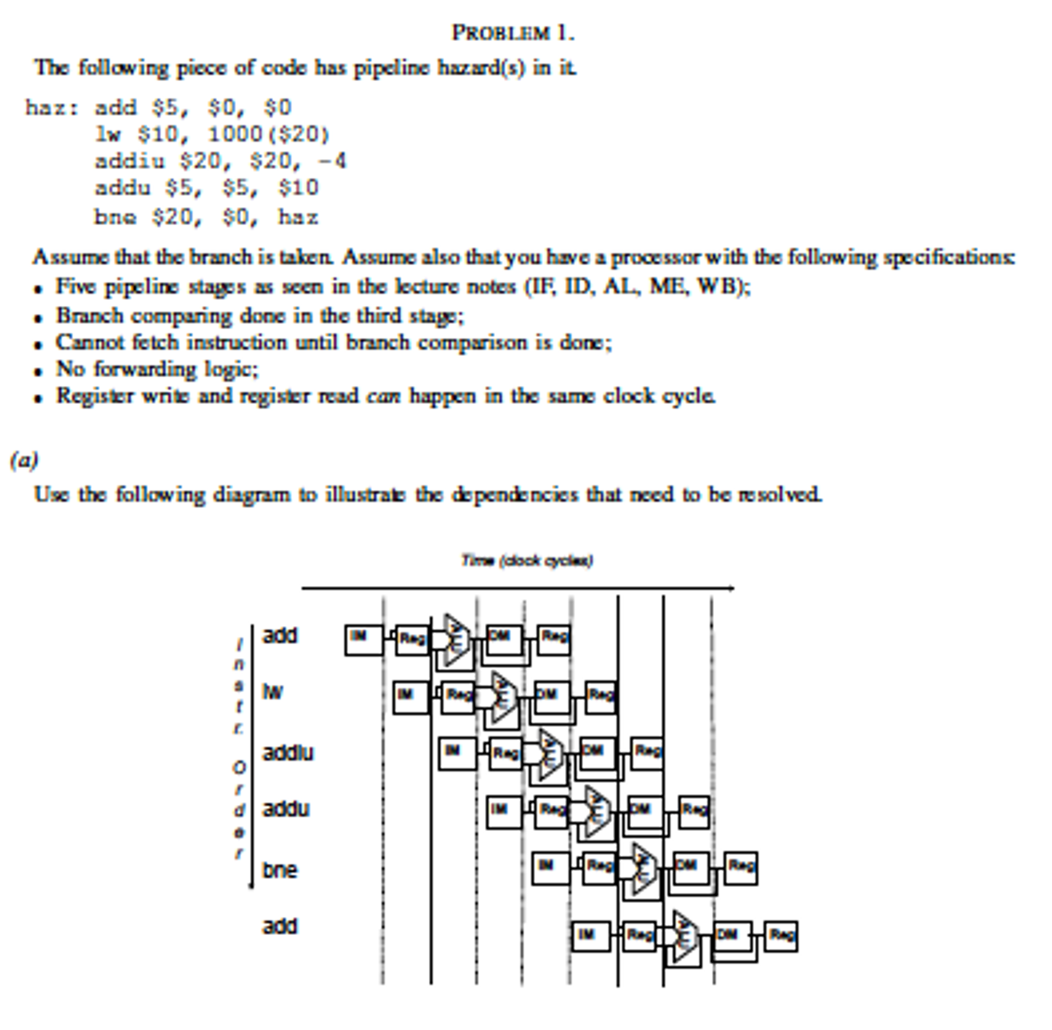 the-following-piece-of-code-has-pipeline-hazard-s-in-chegg