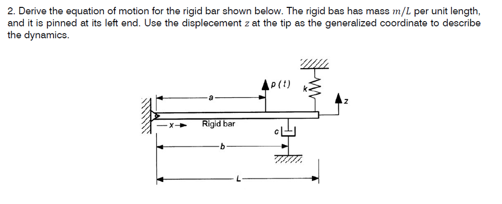 2. Derive the equation of motion for the rigid bar | Chegg.com
