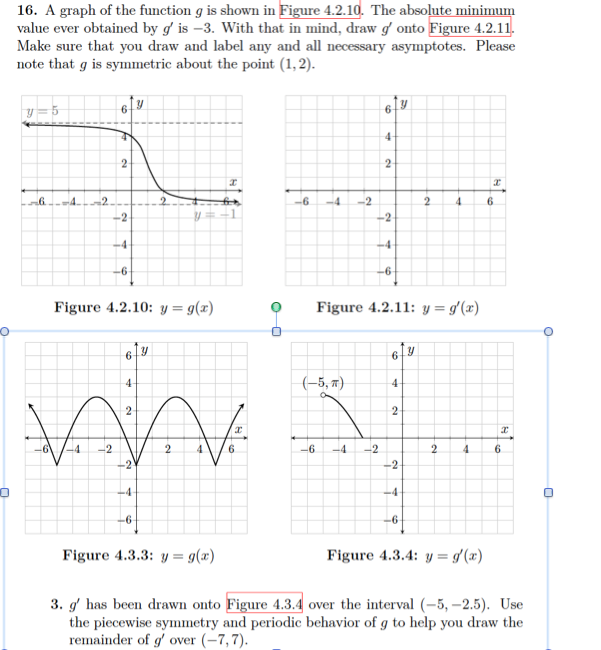 Solved A graph of the function g is shown in Figure 4.2.10. | Chegg.com