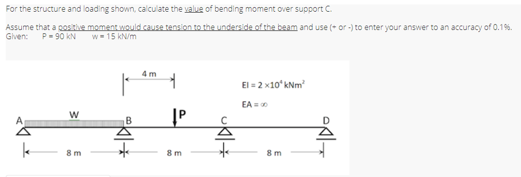 Solved For the structure and loading shown, calculate the | Chegg.com