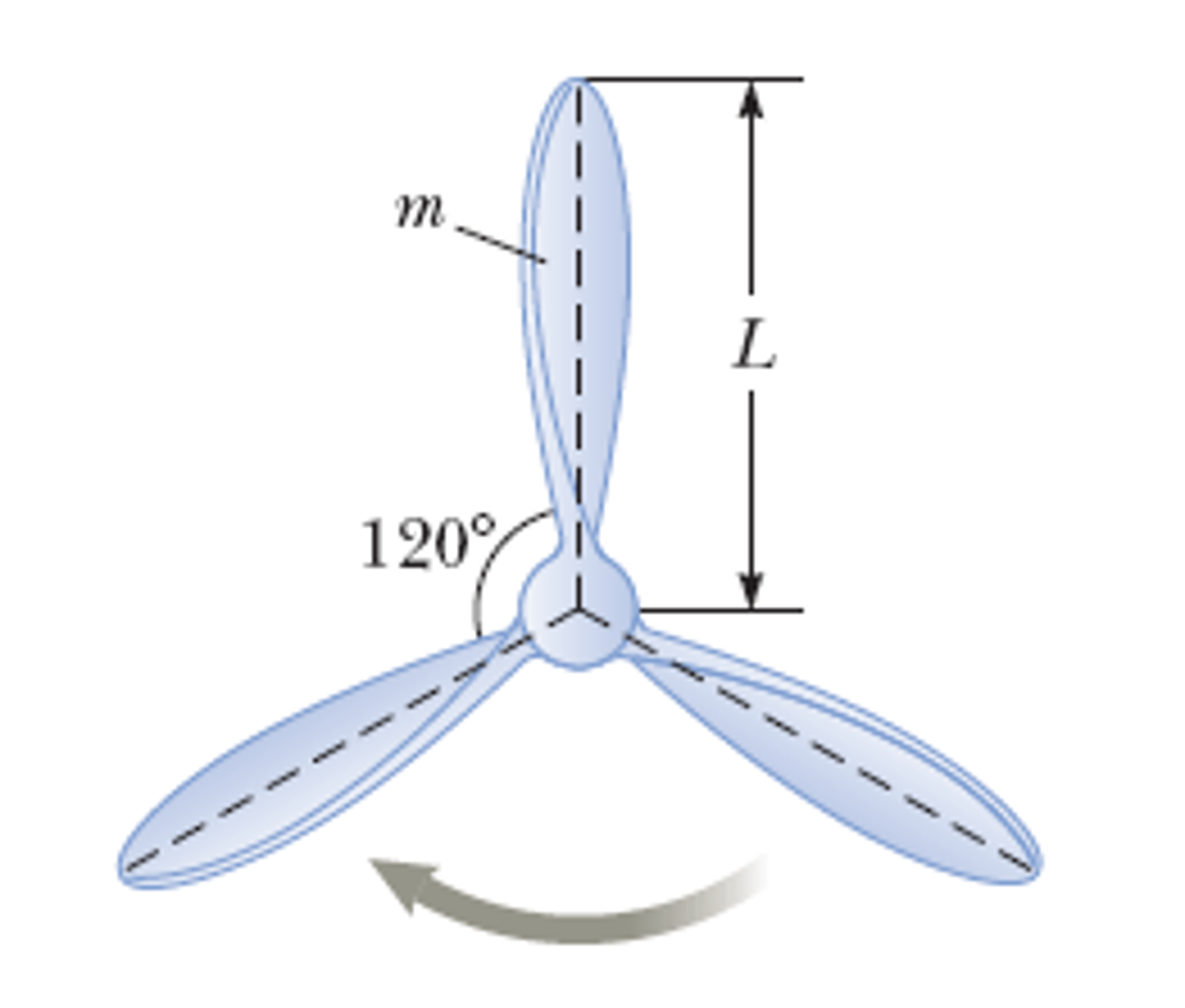 Solved 8. A typical propeller of a turbine used to generate