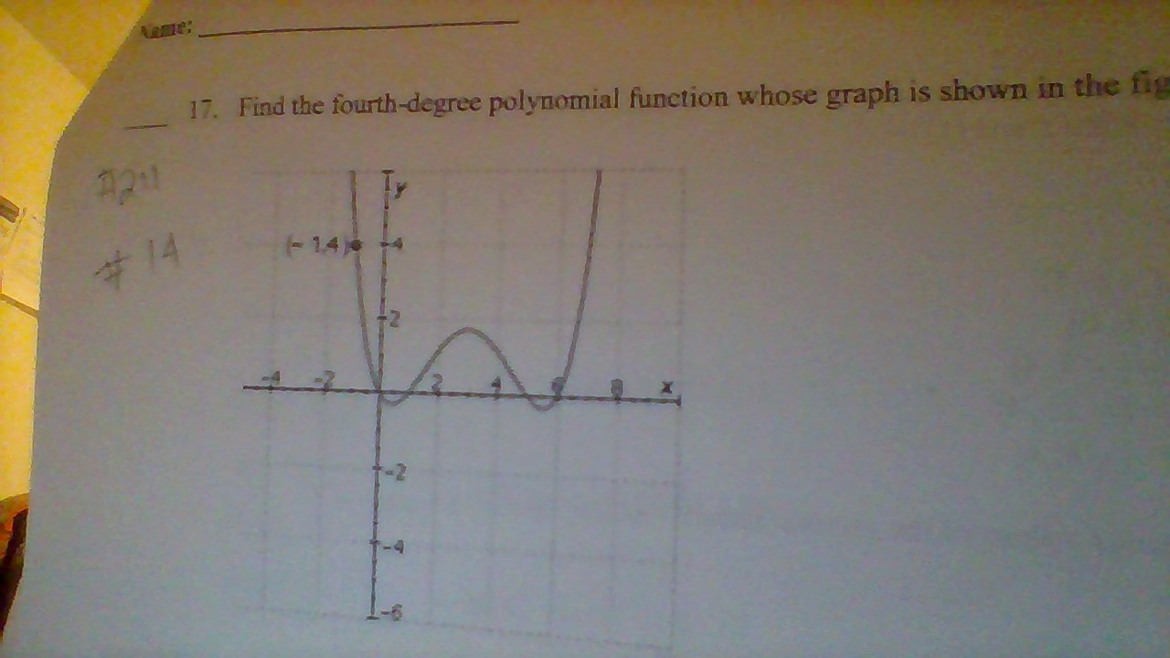 Solved Find The Fourth Degree Polynomial Function Whose