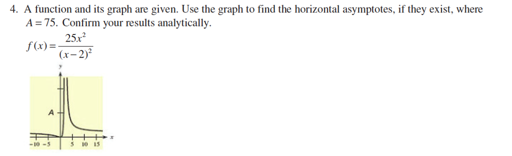 Solved A Function And Its Graph Are Given Use The Graph To Chegg