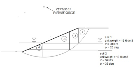 Solved Doing ordinary method of slices for slope stability | Chegg.com