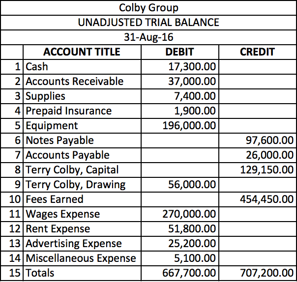 accounts payable debit credit