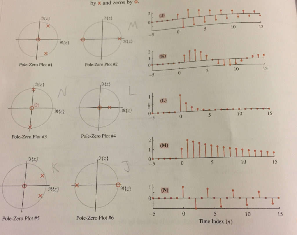 Pole Zero Diagram