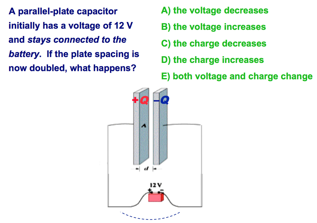 Solved A parallelplate capacitor initially has a voltage of