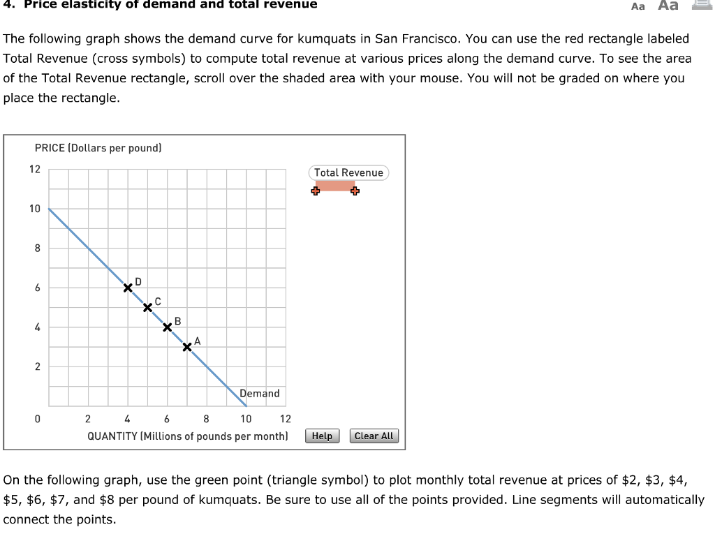 Solved 4. Price elasticity of demand and total revenue Aa Aa | Chegg.com