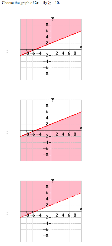 solved-choose-the-graph-of-2x-5y-10-chegg