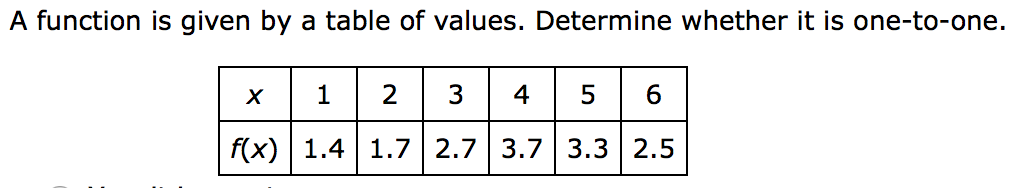 Solved A function is given by a table of values. Determine | Chegg.com