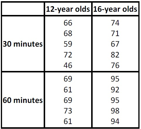 Solved The following data are from a hypothetical study on | Chegg.com