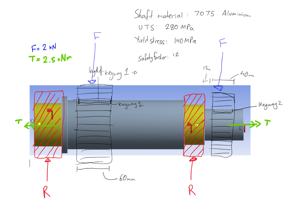 Solved a solid shaft with keyways which transfers torque (T)