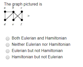 Solved The Graph Pictured Is IN 2 Both Eulerian And | Chegg.com