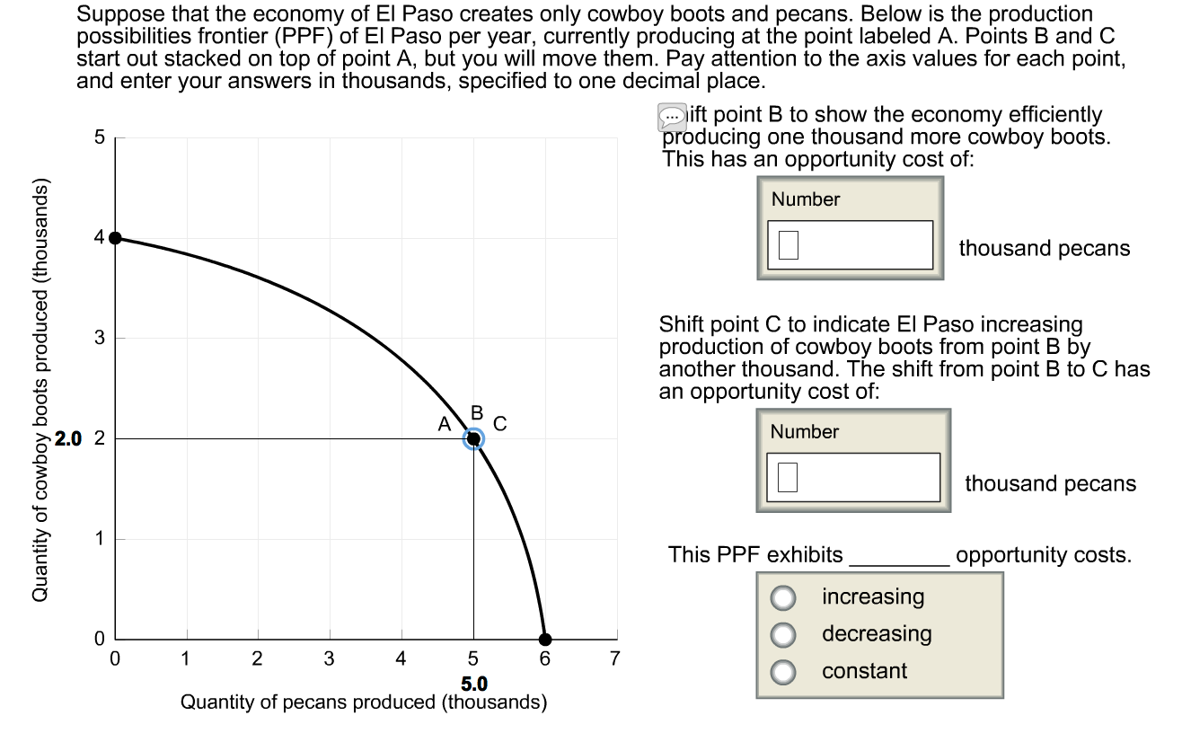 Solved Suppose that the economy of El Paso creates only