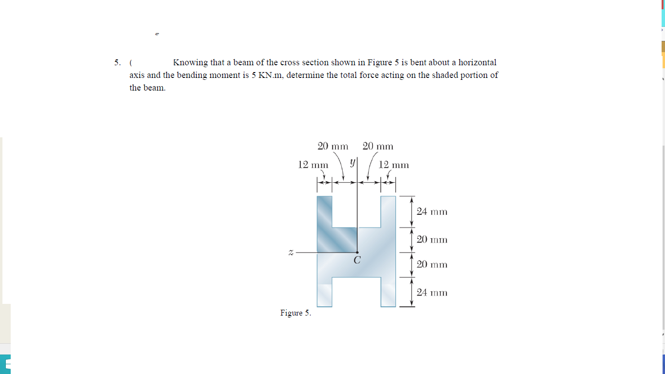 Solved Knowing that a beam of the cross section shown in | Chegg.com