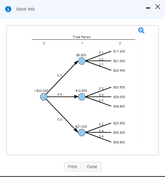 Solved: The Tree Diagram In Figure Below Describes The Unc... | Chegg.com