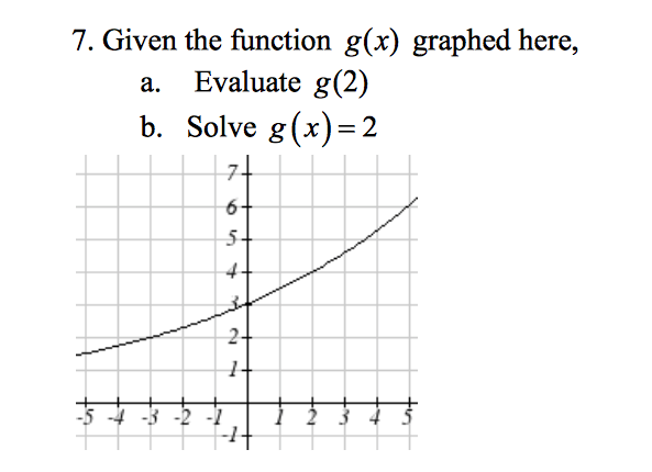 solved-given-the-function-g-x-graphed-here-evaluate-g-2-chegg