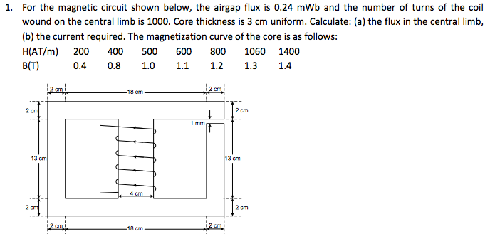 Solved Calculate the flux in the central limb and the | Chegg.com