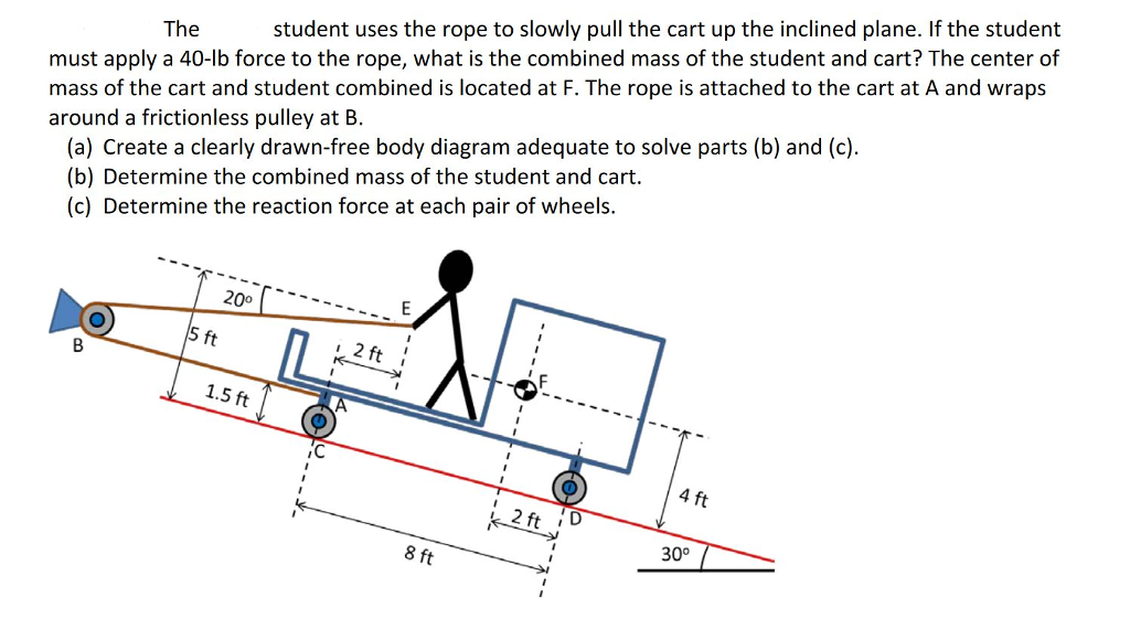 Solved must apply a 40lb force to the rope, what is the
