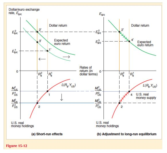 Solved Figure 15-12 on page 402 of the textbook shows the | Chegg.com
