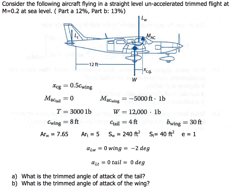 Solved Consider the following aircraft flying in a straight