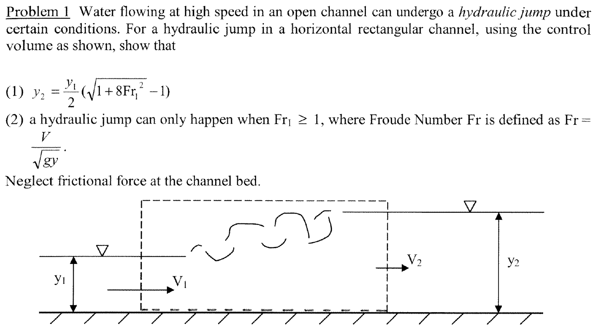 Solved This Is For My Fluid Dynamics Class. Im Confused On | Chegg.com