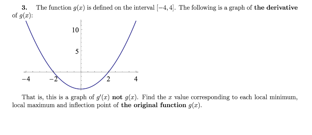 Solved The function g(x) is defined on the interval [-4, 4]. | Chegg.com