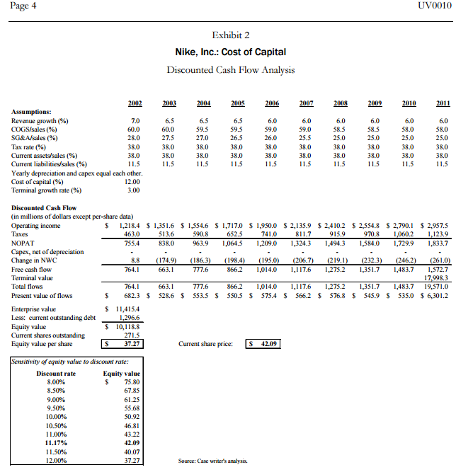 Solved Nike, Inc.: Cost Of Capital On July 5, 2001, Kimi | Chegg.com