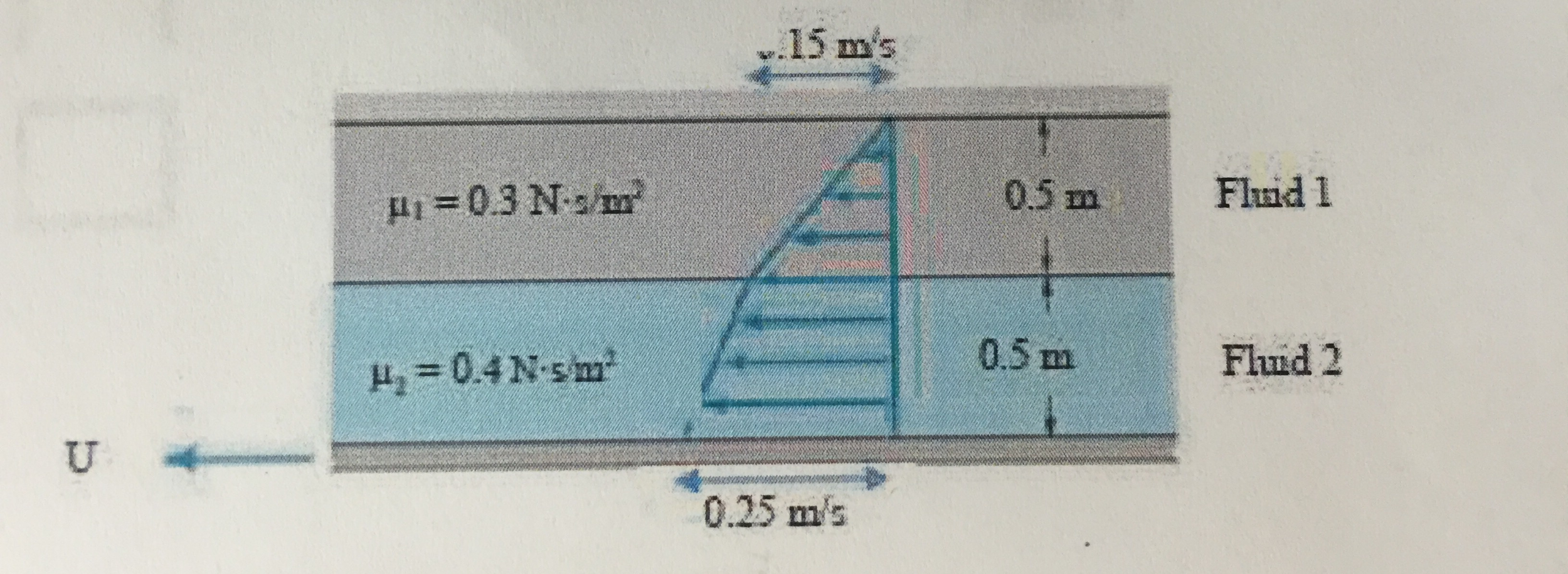 solved-the-no-slip-condition-means-that-a-fluid-sticks-chegg