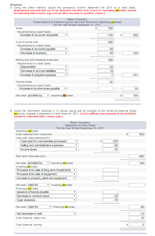 Solved Required Using the direct method adjust the company's | Chegg.com