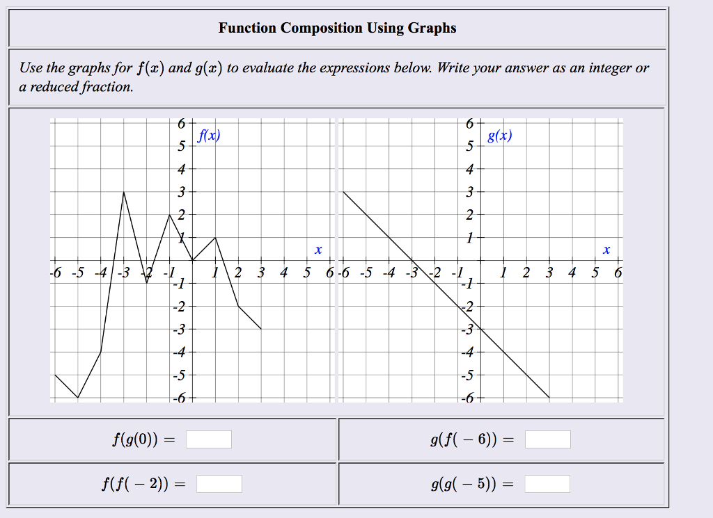 Solved function composition using graphs use the graphs for chegg