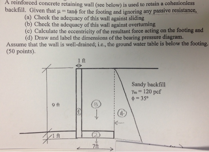 A reinforced concrete retaining wall (see below) is