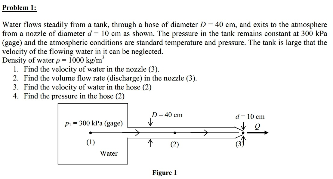 Solved Problem 1: Water flows steadily from a tank, through | Chegg.com