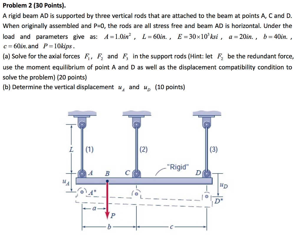 Solved Problem 2 (30 Points). A rigid beam AD is supported | Chegg.com