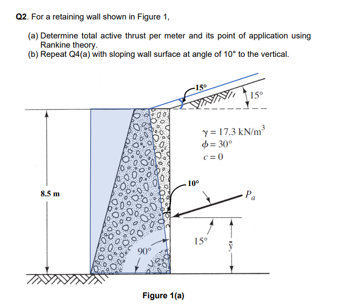 Solved Q2. For a retaining wall shown in Figure 1, (a) | Chegg.com
