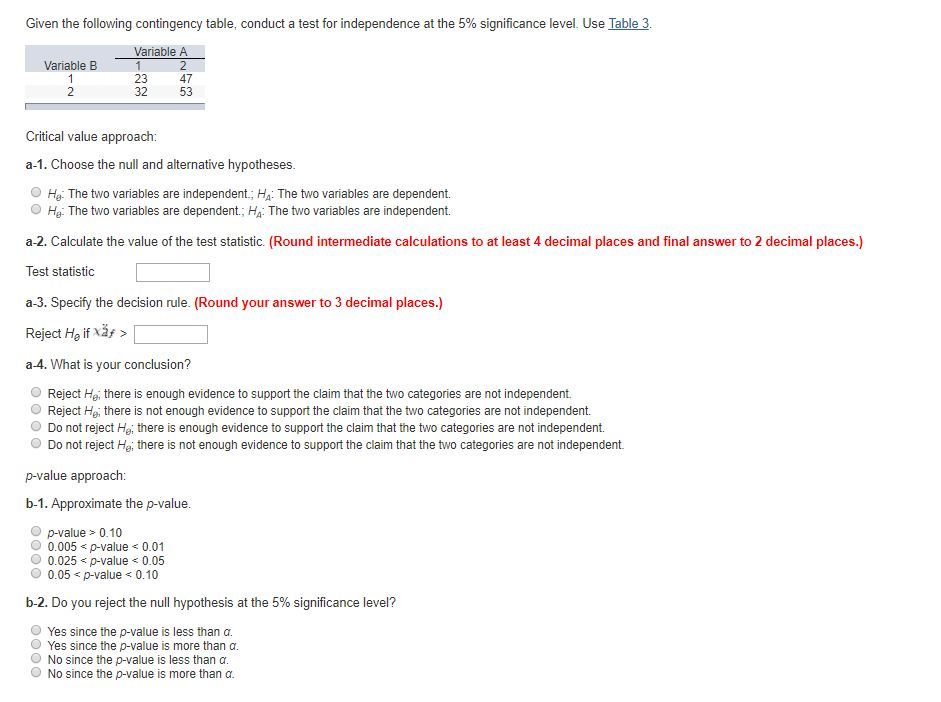 Solved Given the following contingency table, conduct a test | Chegg.com